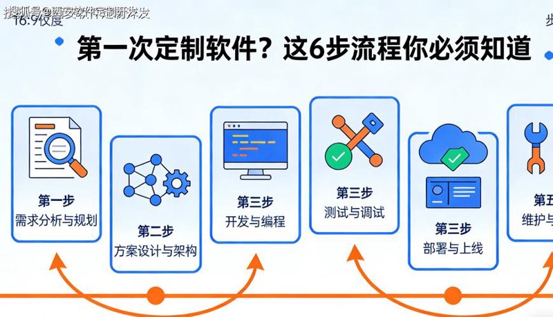 软件开发行业的最新趋势